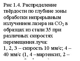 :  1.4.           2     35     : 
1, 2, 3   10 /; 4  40 / (1, 4 , 2  , 3 - )

